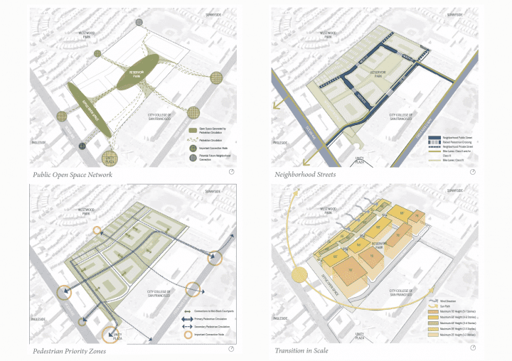 VMWP Balboa Reservoir Urban Design Master Plan network