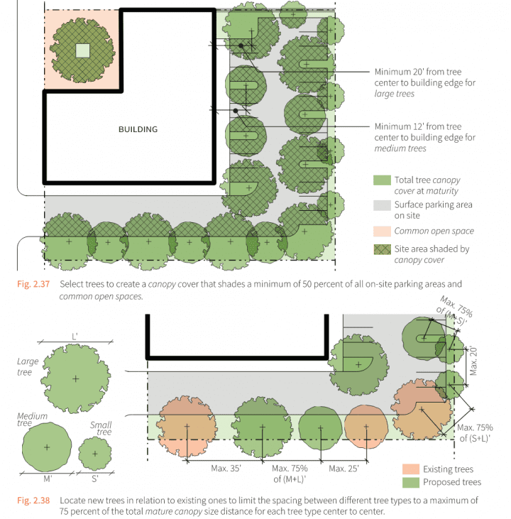 San Jose Design Standards and Guidelines, design standards, landscape design standards — VMWP