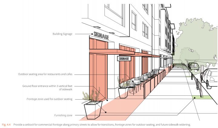 San Jose Design Standards and Guidelines, design standards, storefront design standards — VMWP