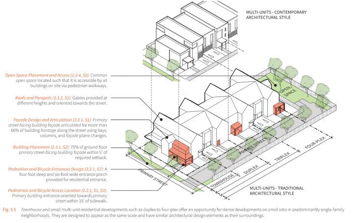 San Jose Design Standards and Guidelines, design standards, residential infill standards — VMWP