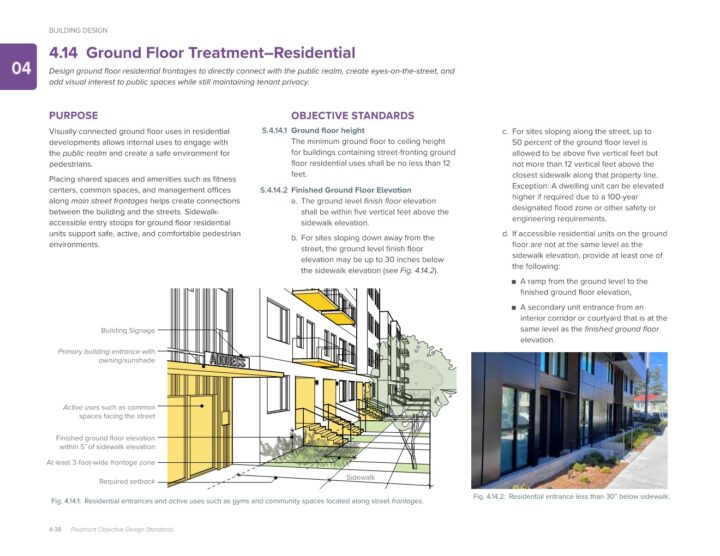 VMWP Urban Design-Piedmont-Objective-Design-Standards-Ground Floor Treatment-Residential — VMWP