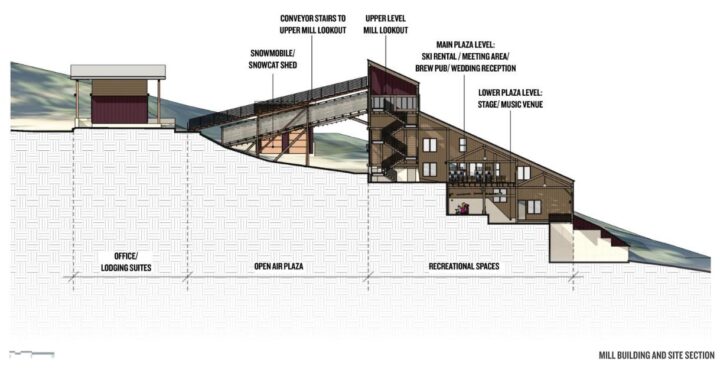 Lackawanna Mill Redevelopment, adaptive re-use, building section diagram — VMWP