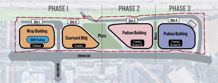 Pleasanton BART Concept Plan concept 1 overview — Image: VMWP